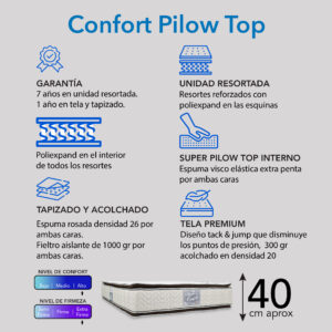 Colchón Confort Pilow Top